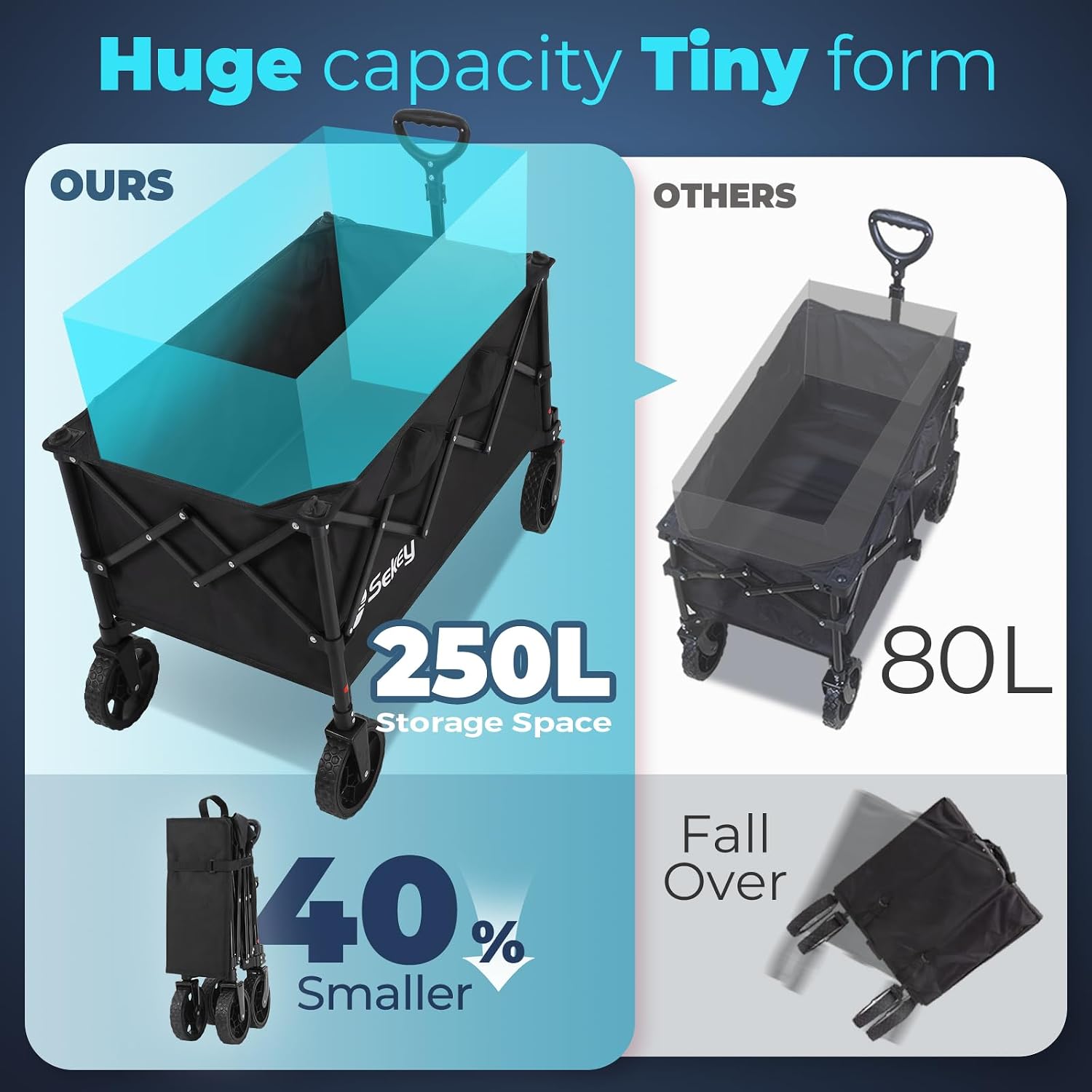 330lbs Heavy Duty Folding Wago - Outdoor Camping Shop ulasan dan harga
